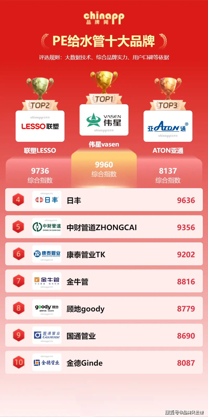 PE給水管廠家哪家好？PE給水管十大品牌最新排行